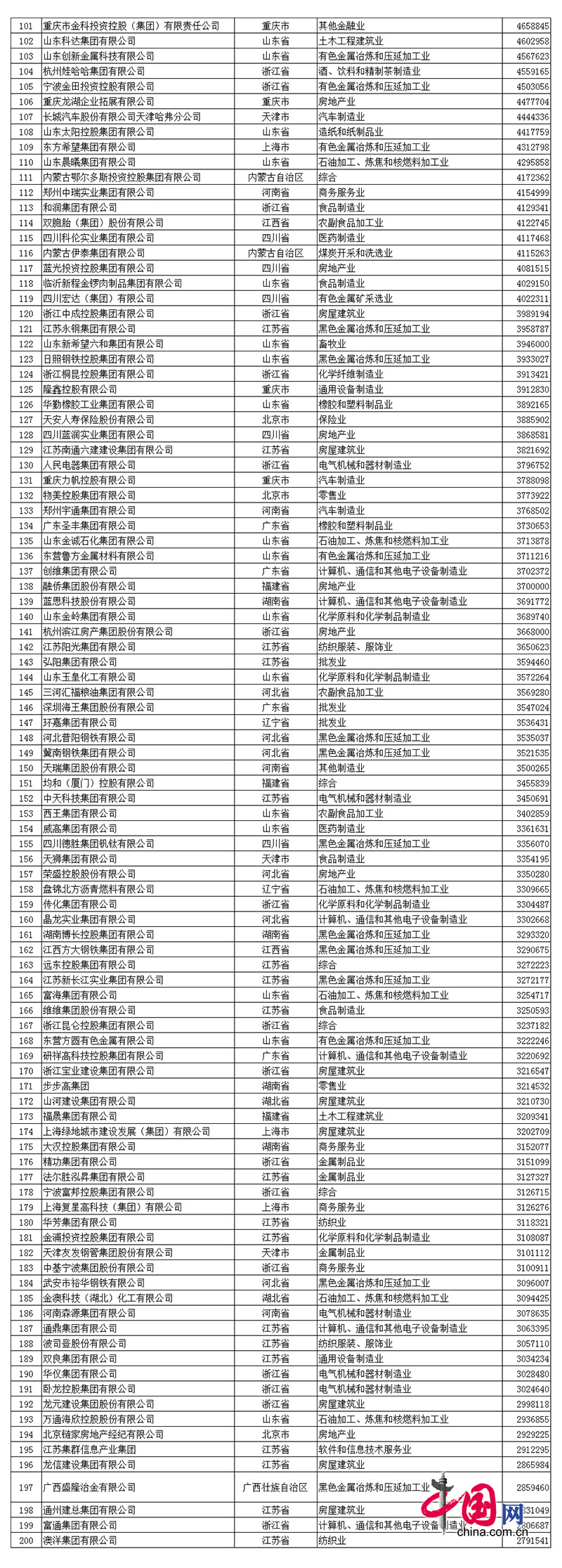 2017中国民企500强发布 全名单看这里！